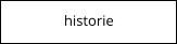 historie